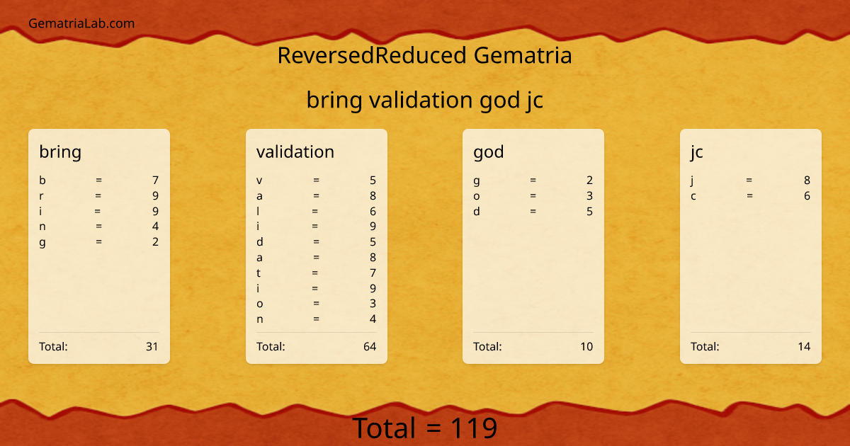 bring validation god jc in reversedReduced Gematria
